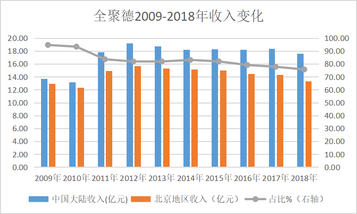 全聚德 人均消费_中国人均水果消费支出