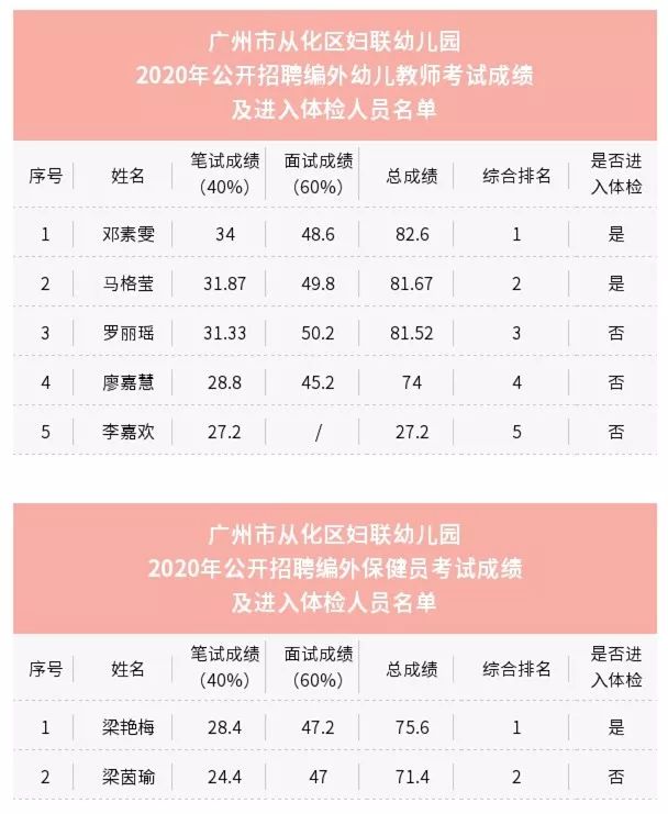 从化2020人口_从化区太平2020规划图(2)