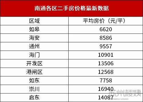 南通人均工资_南通赫比自离有工资吗