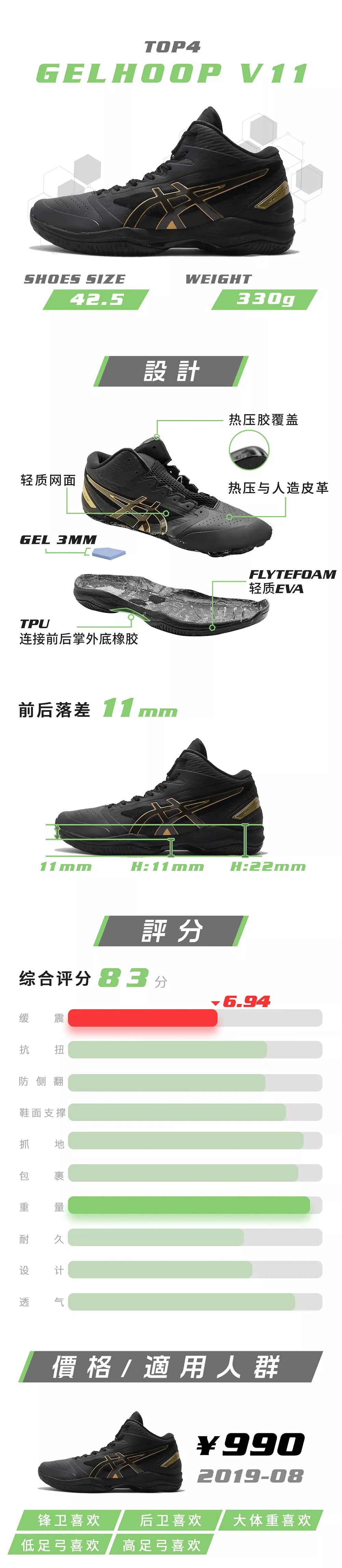 2020AJ实战篮球鞋排名_让你的AJ重新回到篮球场上!教你挑选AJ实战篮球鞋