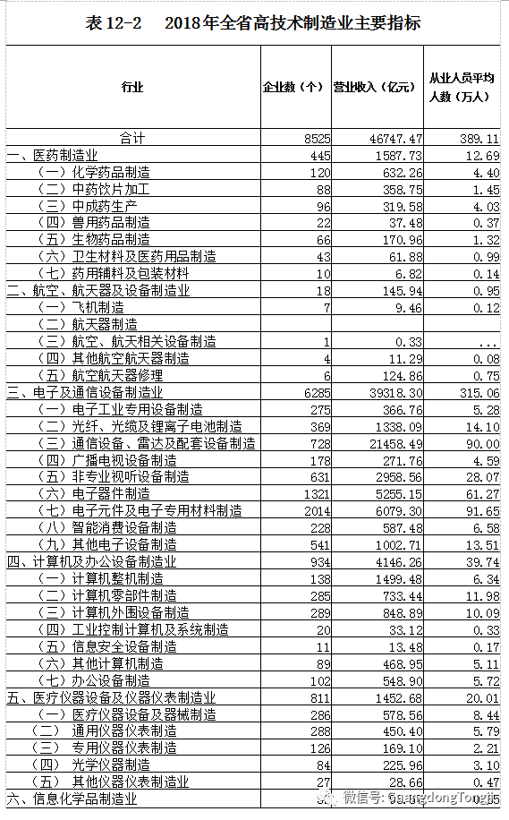 四次经济普查后广东gdp_经济缩水, 万亿长春 底气何来(2)