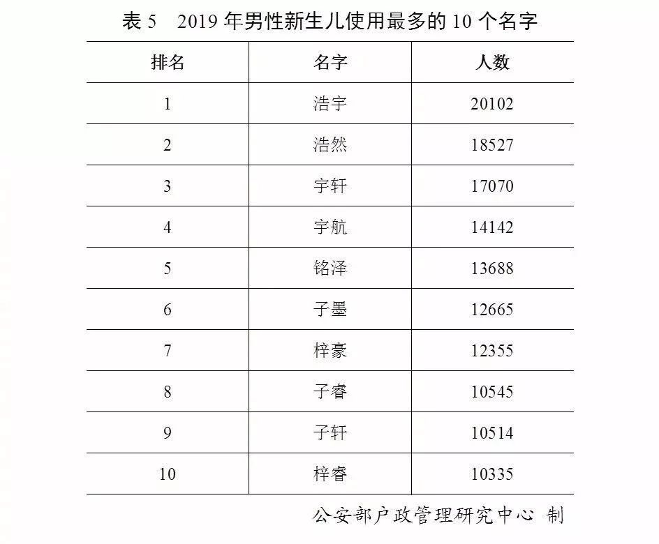 娄底市姓氏人口排名_关于公布娄底市新闻发言人名单的通知(2)