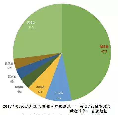 流动人口迁移_人口迁移思维导图