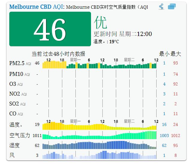 墨尔本举办体育赛事gdp贡献值_澳洲GDP增长,墨尔本贡献近3成