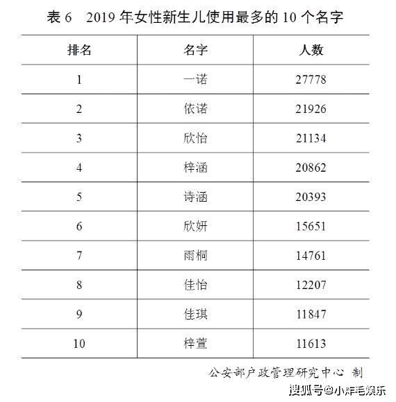 唱姓氏人口排名2019_2021人口普查姓氏排名(2)