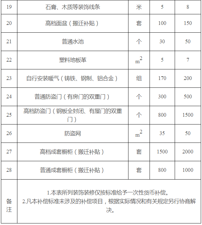 新的人口和面积_缅甸人口和国土面积(3)