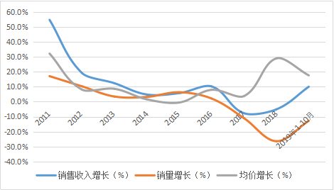 "反叛者"江小白与传统白酒的创新缺位