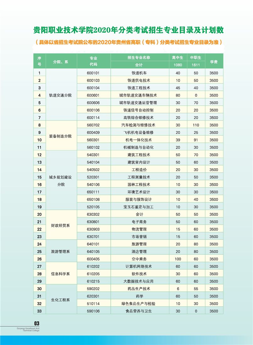 贵阳职业技术学院2020年分类考试招生简章