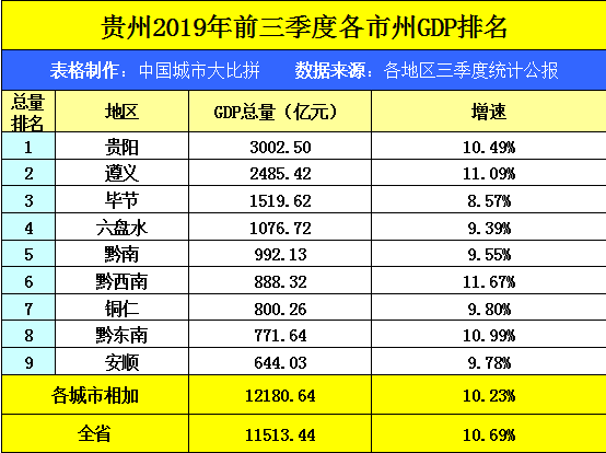 2021前三季度湖南各市gdp_前三季度资金流向排名 江苏取代广东,湖南挤下河南变中部一哥(3)