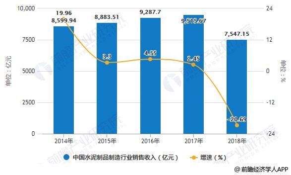 异地经营企业GDP统计_碧蓝航线企业图片