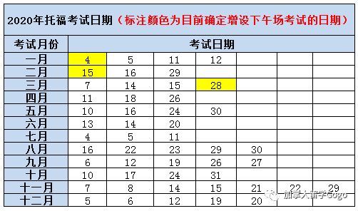 2020托福考试有哪些新变化?附全年考试时间表