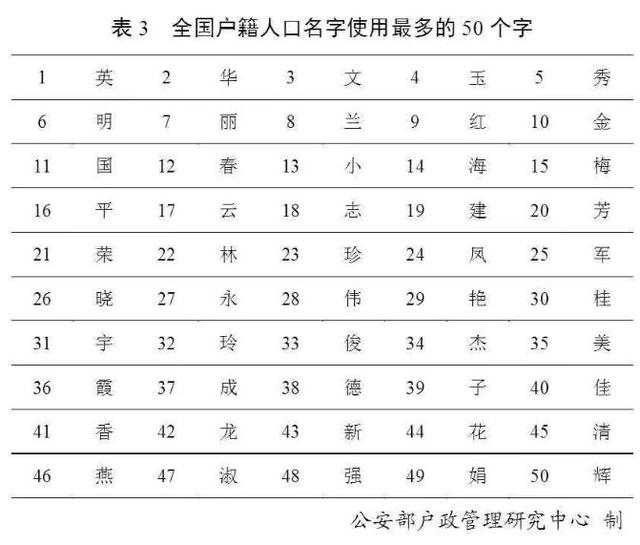 贵州姓氏人口排名_贵州十大姓氏排名,贵州省姓氏人口排名榜,你的姓氏排第几