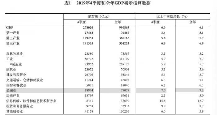 2019年金融业增加值占gdp比重_2021年春节手抄报(2)