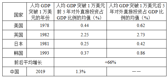 紐約gdp2021總量人民幣_2021年,上海GDP總量將突破4萬億人民幣