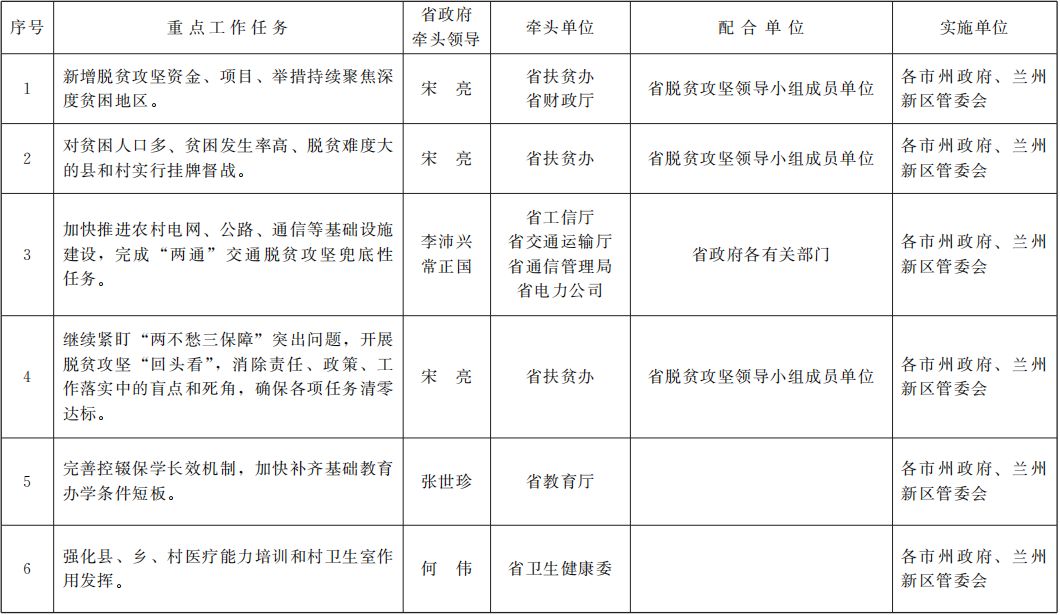 甘肃陇南2020年GDP_甘肃陇南成县图片