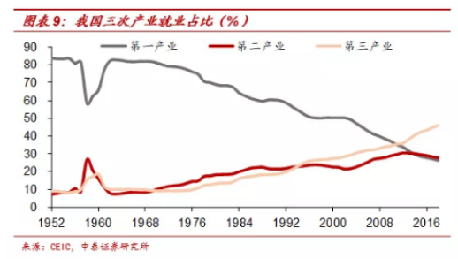 美国之前多少人口_美国人口种族分布图(2)