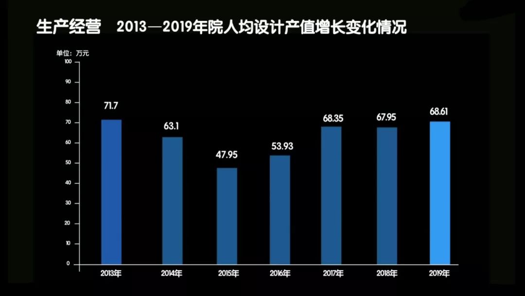建筑业人均产值_建筑业企业资质证书(3)
