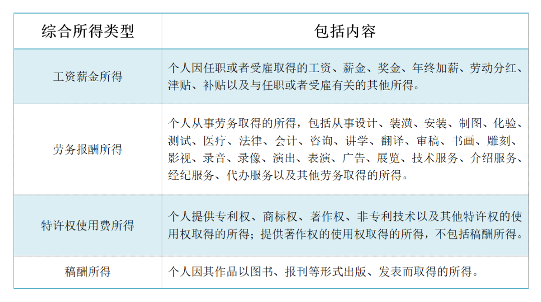 什么是特许权使用费 627b244a862f46c28fb8ccbcfb31bc78.png