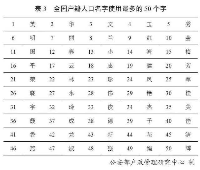 最新“百家姓”排名变了！浙江第一大姓竟是…