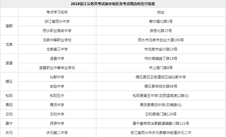 浙江对丽水gdp考核吗_专家预测明年浙江GDP预期7 以上 为啥这么说(3)