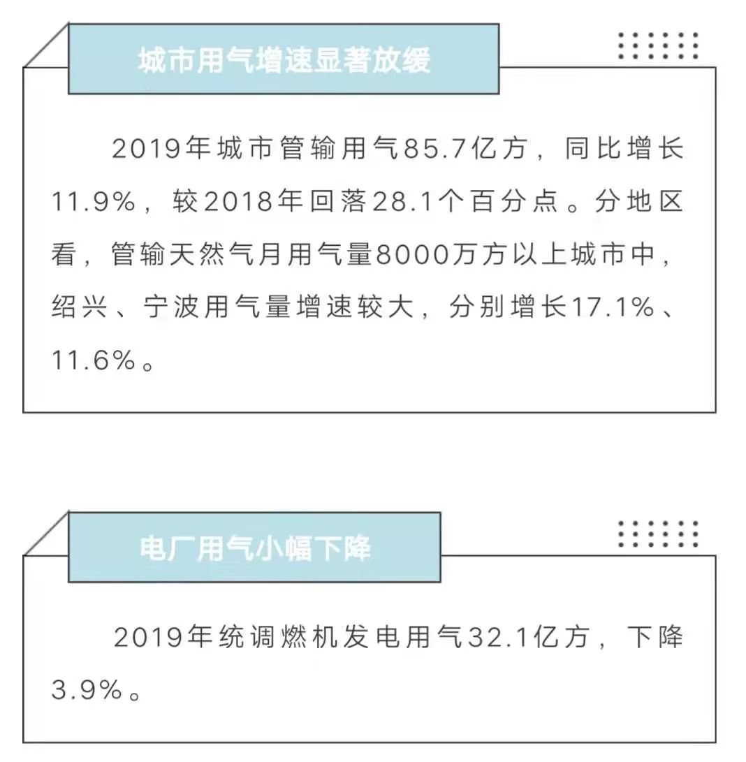 人均燃气用量_燃气热水器安装图片