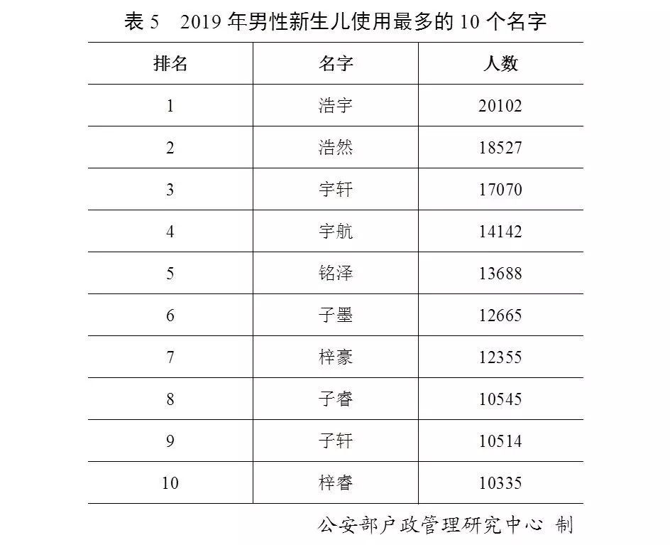 贵州姓氏人口排名_2018中国姓氏人口数量排行榜Top300 姓李排第一(3)