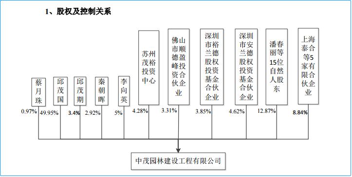 消防第一股陨落天广中茂12亿债务危机待解消防女王套现14亿隐退南安