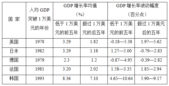 根据国际经验人均gdp_中国人均gdp