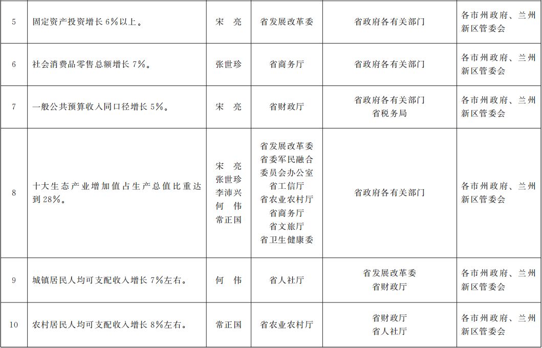 甘肃陇南2020年GDP_甘肃陇南成县图片