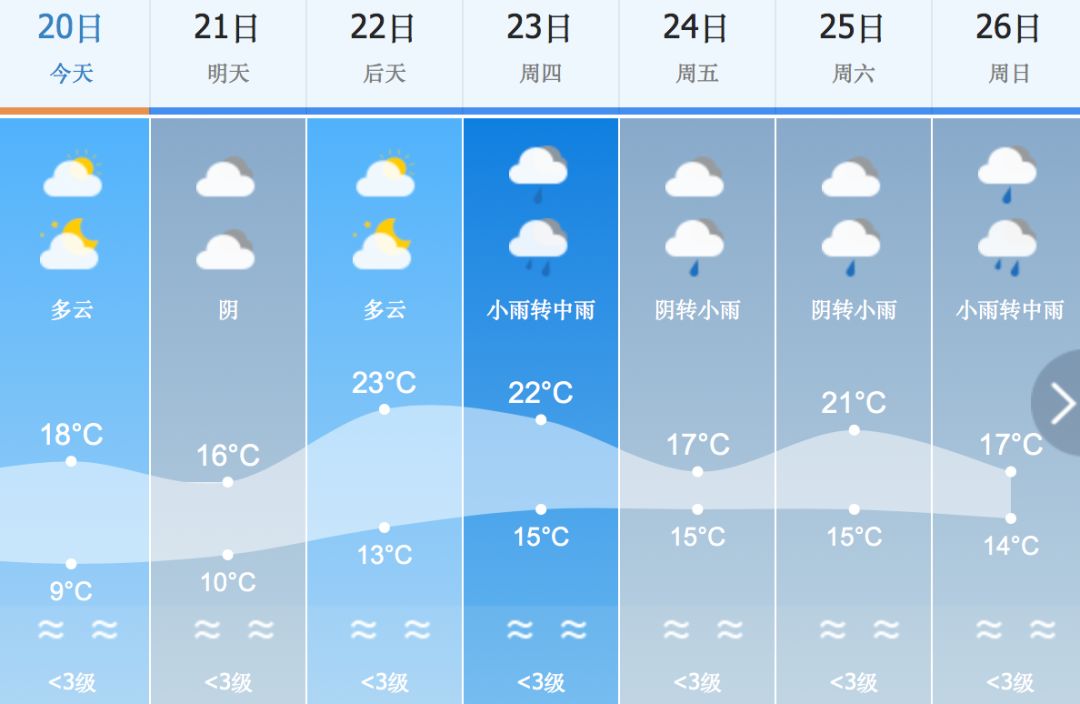 今明两天湿度减小 福建2020年春节天气关键词是 雨雨雨   冷冷冷 大