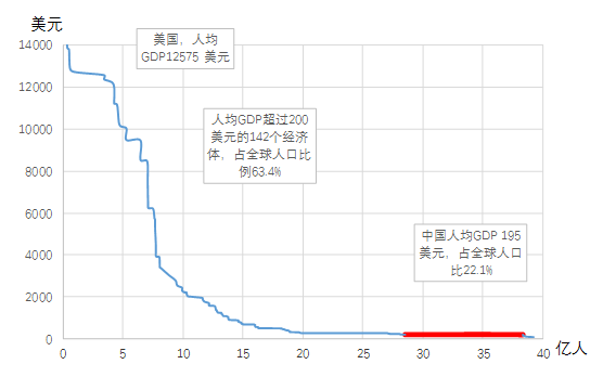 1980年全国gdp_2020年全国gdp排名(3)