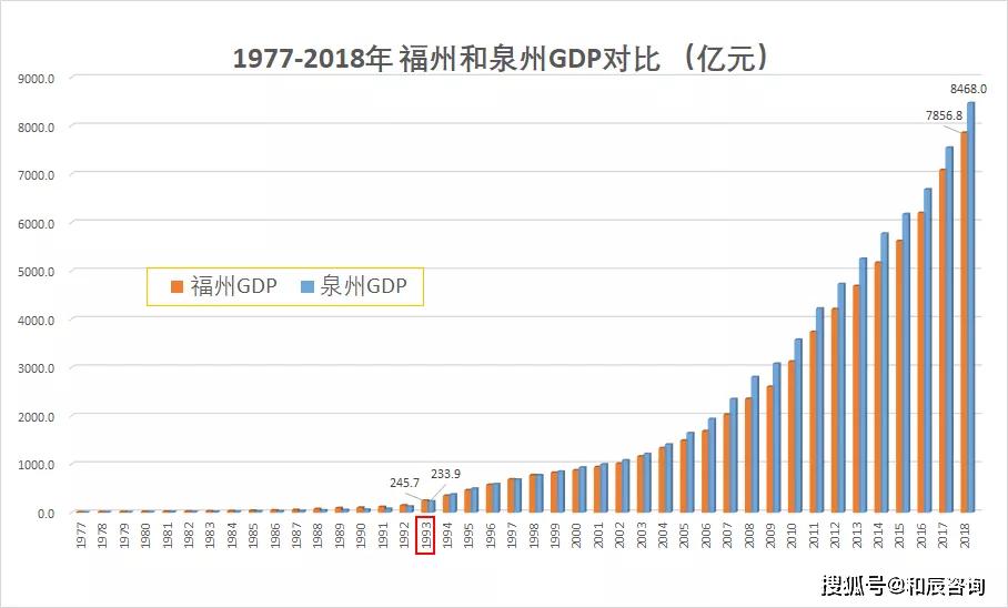 广州跟福州哪个GDP_厉害了大福州 GDP竟和这个国家相当,还有35个城市富可敌国(2)