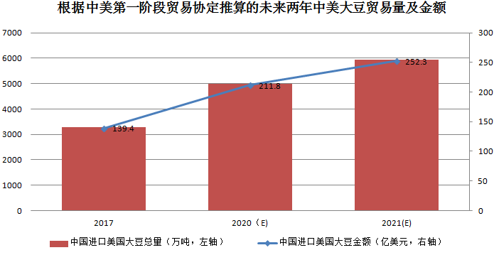 2021巴西经济总量_巴西的经济图片(3)