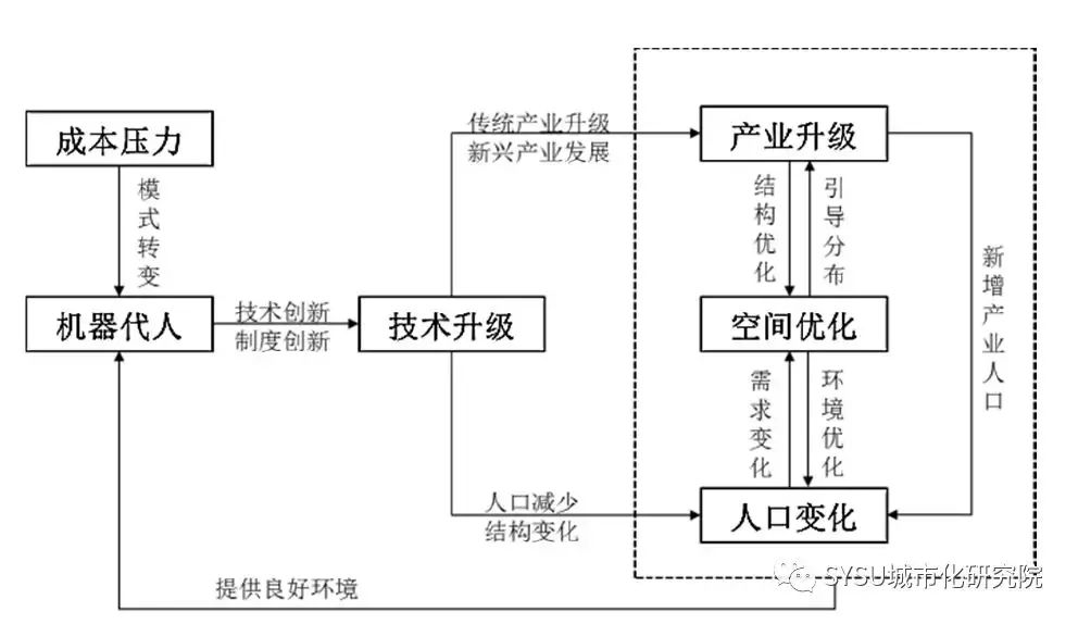 产业人口空间_西安产业人口图