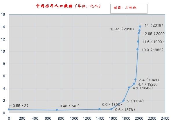 一定来人口_人口老龄化