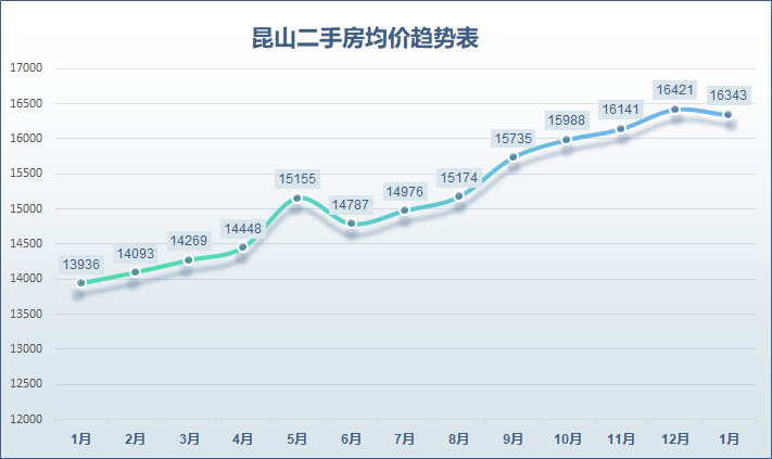 2020昆山gdp4277_昆山陆家镇控规图2020