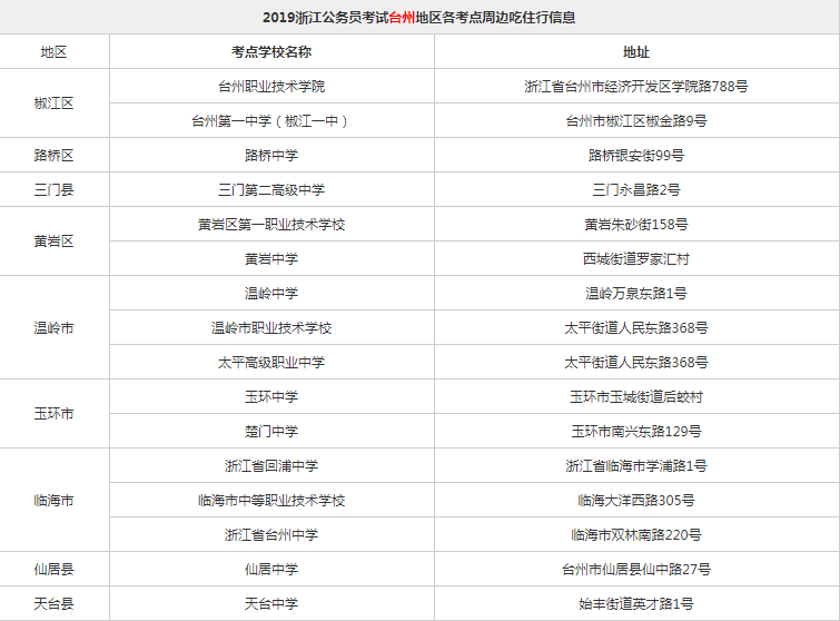 浙江对丽水gdp考核吗_专家预测明年浙江GDP预期7 以上 为啥这么说(2)