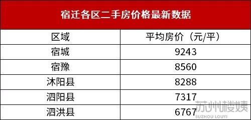 宿迁人均收入_宿迁学院