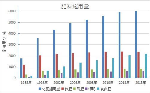 建国之初经济总量_建国之初郑州