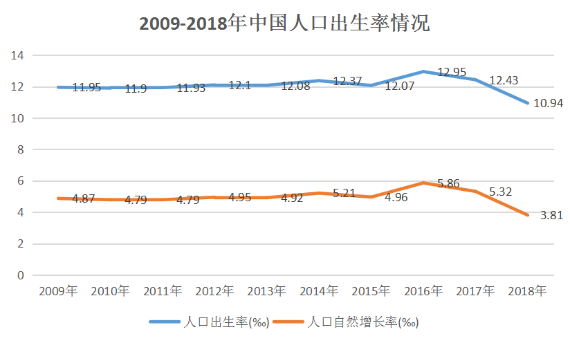 老年人口指数指的是_人口老年化图片