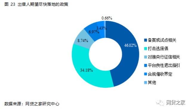 人口消金_人口普查(3)