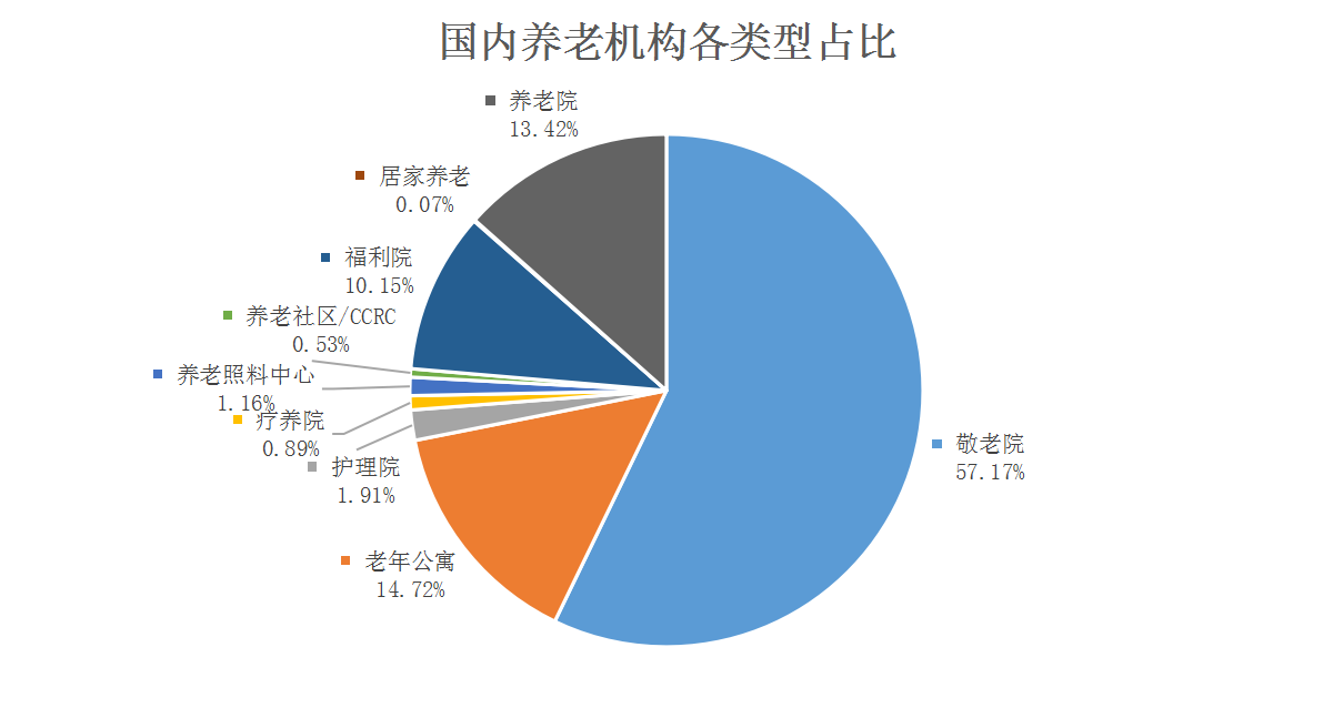 老年人口减少_湖南省老年人口大省(3)