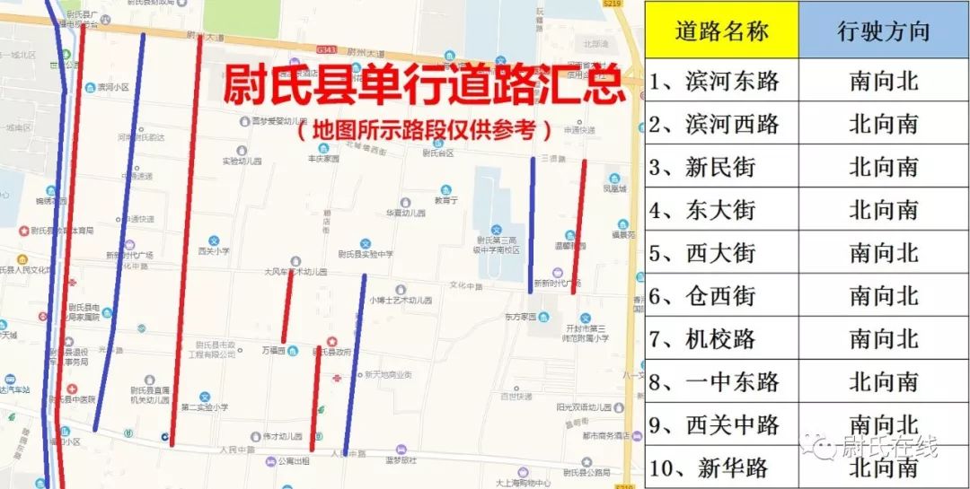 刚回尉氏过年的老乡赶紧看小心误入单行道