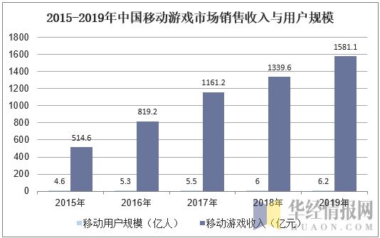 八亿人口年收入(2)