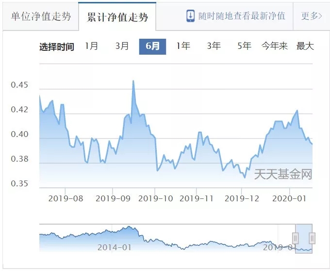 华宝油气持仓股票近年盈利概况