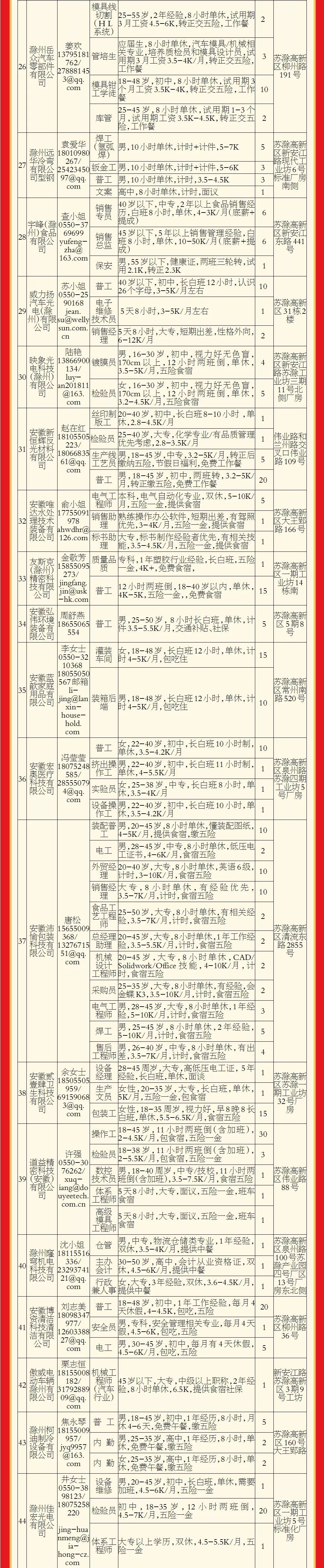 赶紧看滁州这里一大批招聘来袭有些还有补贴还不赶紧抓住机会