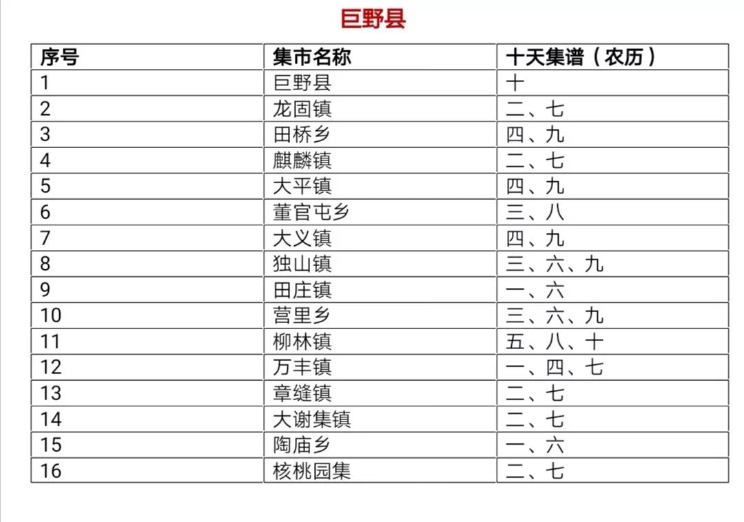 小编带你寻年味!菏泽167个乡镇大集时间表出炉!