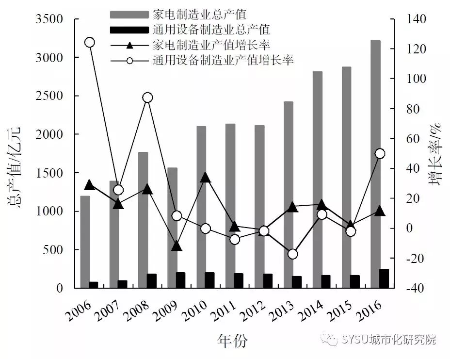 新区人口的急剧增加_雄安新区(2)