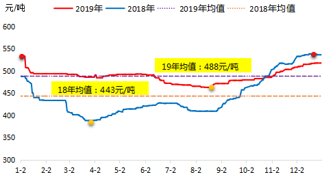 2021安徽亳州gdp预测_安徽亳州图片(3)