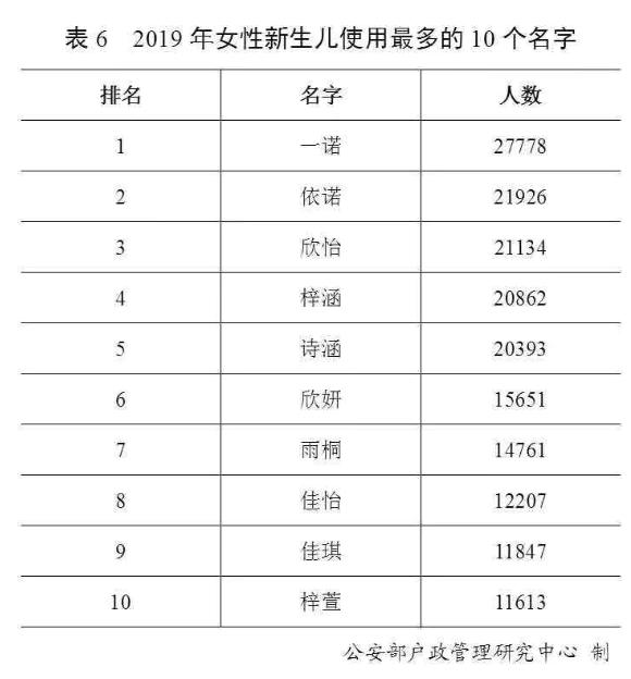 1990年全国人口普查姓氏排名_2021人口普查姓氏排名(2)